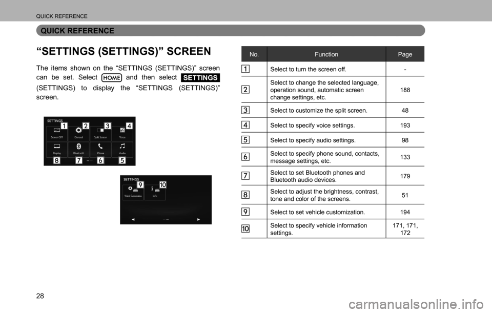 SUBARU LEGACY 2016 6.G Multimedia System Manual QUICK REFERENCE
28
QUICK REFERENCE
“SETTINGS (SETTINGS)” SCREEN
The items shown on the “SETTINGS (SETTINGS)” screen 
can be set. Select 
 and then select SETTINGS 
(SETTINGS) to display the 