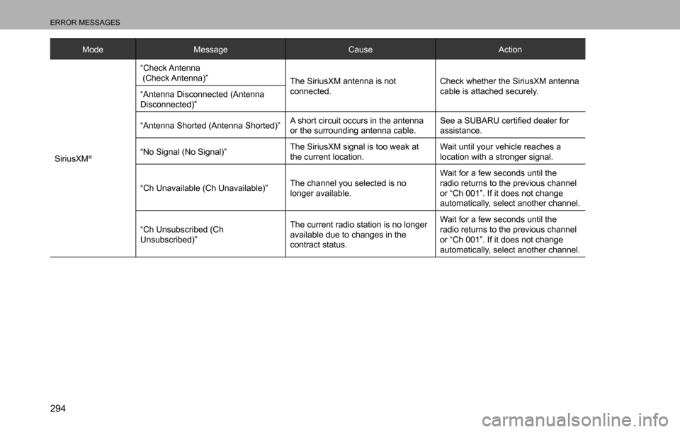 SUBARU LEGACY 2016 6.G Multimedia System Manual ERROR MESSAGES
294
Mode Message Cause Action
SiriusXM
®
“Check Antenna 
 (Check Antenna)”
The SiriusXM antenna is not 
connected.Check whether the SiriusXM antenna 
cable is attached securely.

