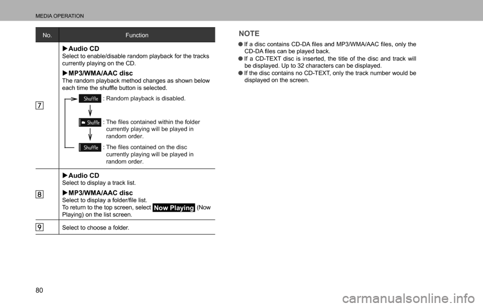 SUBARU LEGACY 2016 6.G Multimedia System Manual MEDIA OPERATION
80
No. Function
  �XAudio CDSelect to enable/disable random playback for the tracks 
currently playing on the CD.
  �XMP3/WMA/AAC discThe random playback method changes as shown below 
