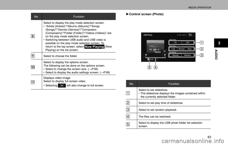 SUBARU LEGACY 2016 6.G Multimedia System Manual MEDIA OPERATION
83
AUDIO
3
No. Function
Select to display the play mode selection screen.
�‡�“Artists (Artists)”/“Albums (Albums)”/“Songs 
(Songs)”/“Genres (Genres)”/“Composers 
(