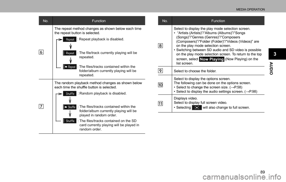 SUBARU LEGACY 2016 6.G Multimedia System Manual MEDIA OPERATION
89
AUDIO
3
No. Function
The repeat method changes as shown below each time 
the repeat button is selected.
: Repeat playback is disabled.
: The file/track currently playing will be 
re