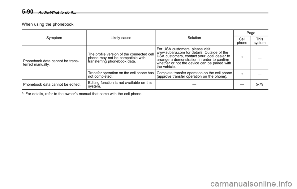 SUBARU LEGACY 2016 6.G Owners Manual Audio/What to do if...
When using the phonebook
Symptom Likely cause SolutionPage
Cell
phoneThis
system
Phonebook data cannot be trans-
ferred manually.The profile version of the connected cell
phone 