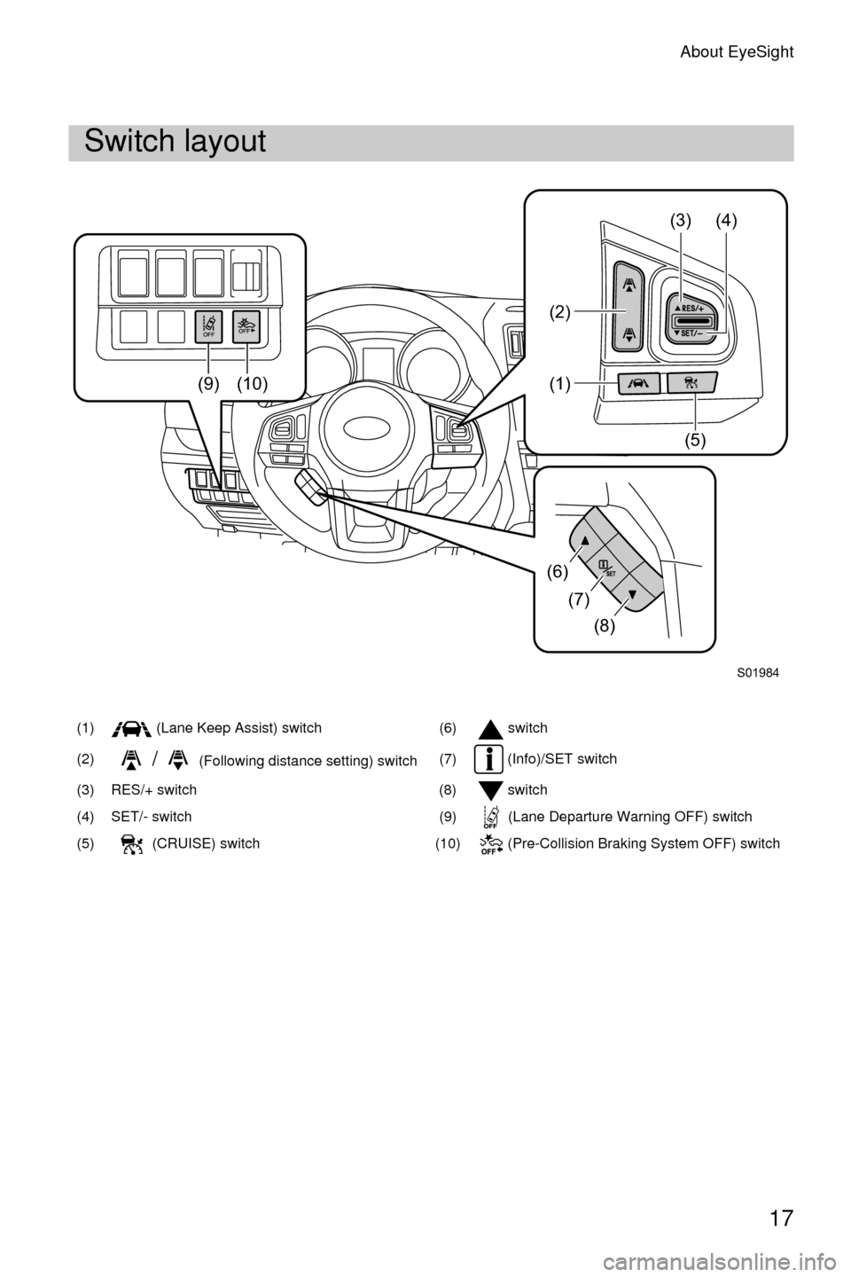 SUBARU LEGACY 2017 6.G Driving Assist Manual About EyeSight
17
Switch layout
(1)  (Lane Keep Assist) switch(6) switch
(2)
/(Following distance setting) switch (7)  (Info)/SET switch
(3) RES/+ switch (8) switch
(4) SET/- switch (9) (Lane Departur