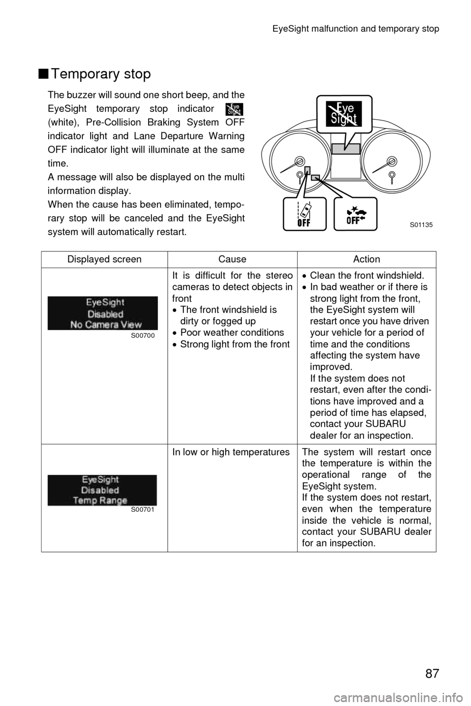 SUBARU LEGACY 2017 6.G Driving Assist Manual EyeSight malfunction and temporary stop
87
■Temporary stop
The buzzer will sound one short beep, and the
EyeSight temporary stop indicator
(white), Pre-Collision Braking System OFF
indicator light SUBARU LEGACY 2017 6.G Driving Assist Manual EyeSight malfunction and temporary stop
87
■Temporary stop
The buzzer will sound one short beep, and the
EyeSight temporary stop indicator
(white), Pre-Collision Braking System OFF
indicator light