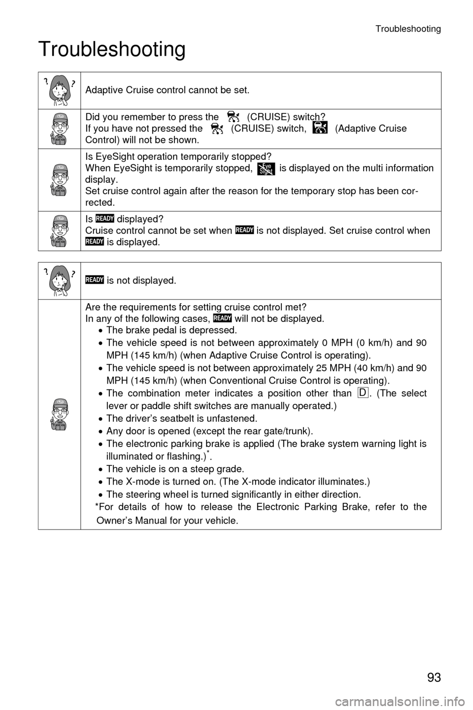 SUBARU LEGACY 2017 6.G Driving Assist Manual Troubleshooting
93
Troubleshooting
Adaptive Cruise control cannot be set.
Did you remember to press the   (CRUISE) switch?
If you have not pressed the   (CRUISE) switch,   (Adaptive Cruise 
Control) w