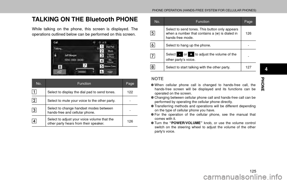 SUBARU LEGACY 2017 6.G Multimedia System Manual PHONE OPERATION (HANDS-FREE SYSTEM FOR CELLULAR PHONES)
125
PHONE
4
TALKING ON THE Bluetooth PHONE
While talking on the phone, this screen is displayed. The 
operations outlined below can be performed