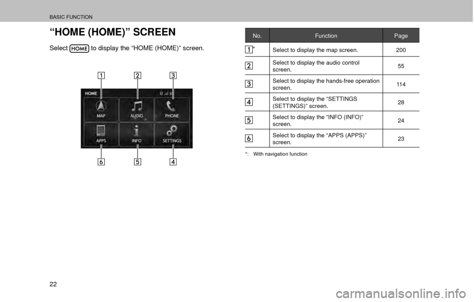 SUBARU LEGACY 2017 6.G Multimedia System Manual BASIC FUNCTION
22
“HOME (HOME)” SCREEN
Select to display the “HOME (HOME)” screen.
No.Function Page
*
Select to display the map screen. 200
Select to display the audio control 
screen. 55
Sele