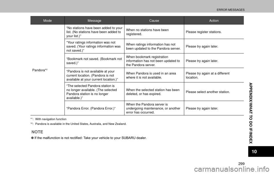 SUBARU LEGACY 2017 6.G Multimedia System Manual ERROR MESSAGES
299
APPENDIX/WHAT TO DO IF/INDEX
10
ModeMessage CauseAction
Pandora*
2
“No stations have been added to your 
list. (No stations have been added to 
your list.)” When no stations hav