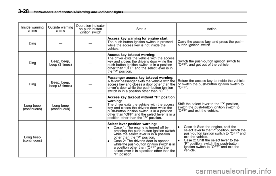 SUBARU LEGACY 2017 6.G Owners Manual Instruments and controls/Warning and indicator lights
Inside warningchime Outside warning
chime Operation indicator
on push-button
ignition switch Status Action
Ding —— Access key warning for engi SUBARU LEGACY 2017 6.G Owners Manual Instruments and controls/Warning and indicator lights
Inside warningchime Outside warning
chime Operation indicator
on push-button
ignition switch Status Action
Ding —— Access key warning for engi