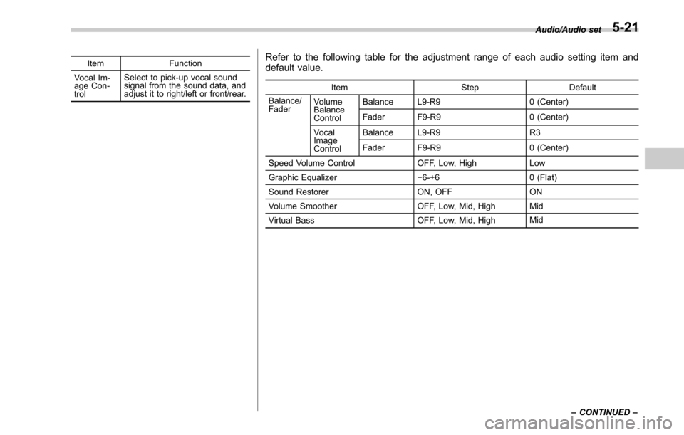 SUBARU LEGACY 2017 6.G Owners Manual ItemFunction
Vocal Im-
age Con-
trol Select to pick-up vocal sound
signal from the sound data, and
adjust it to right/left or front/rear.Refer to the following table for the adjustment range of each a SUBARU LEGACY 2017 6.G Owners Manual ItemFunction
Vocal Im-
age Con-
trol Select to pick-up vocal sound
signal from the sound data, and
adjust it to right/left or front/rear.Refer to the following table for the adjustment range of each a