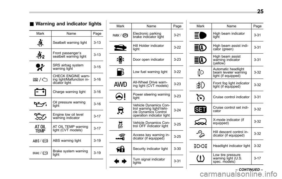 SUBARU LEGACY 2017 6.G Owners Manual &Warning and indicator lights
Mark Name Page
Seatbelt warning light 3-13
Front passenger’s
seatbelt warning light 3-13
SRS airbag system
warning light3-15
CHECK ENGINE warn-
ing light/Malfunction in
