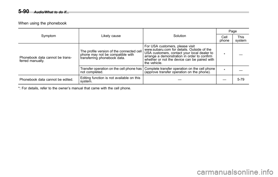 SUBARU LEGACY 2017 6.G Owners Manual Audio/What to do if...
When using the phonebook
SymptomLikely cause SolutionPage
Cell
phone This
system
Phonebook data cannot be trans-
ferred manually. The profile version of the connected cell
phone SUBARU LEGACY 2017 6.G Owners Manual Audio/What to do if...
When using the phonebook
SymptomLikely cause SolutionPage
Cell
phone This
system
Phonebook data cannot be trans-
ferred manually. The profile version of the connected cell
phone
