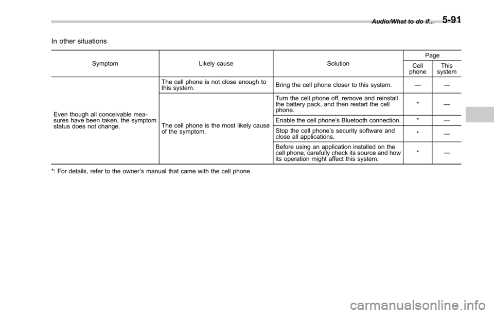 SUBARU LEGACY 2017 6.G Owners Manual In other situations
SymptomLikely cause SolutionPage
Cell
phone This
system
Even though all conceivable mea-
sures have been taken, the symptom
status does not change. The cell phone is not close enou SUBARU LEGACY 2017 6.G Owners Manual In other situations
SymptomLikely cause SolutionPage
Cell
phone This
system
Even though all conceivable mea-
sures have been taken, the symptom
status does not change. The cell phone is not close enou