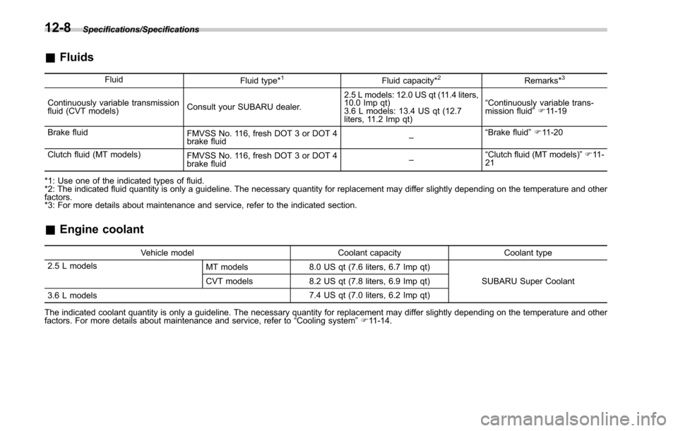 SUBARU LEGACY 2017 6.G Owners Manual Specifications/Specifications
&Fluids
Fluid
Fluid type*1Fluid capacity*2Remarks*3
Continuously variable transmission
fluid (CVT models) Consult your SUBARU dealer. 2.5 L models: 12.0 US qt (11.4 liter