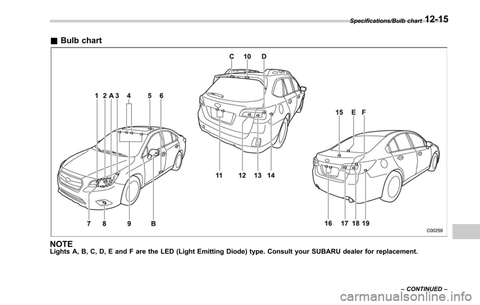SUBARU LEGACY 2017 6.G Owners Manual &Bulb chart
NOTELights A, B, C, D, E and F are the LED (Light Emitting Diode) type. Consult your SUBARU dealer for replacement.
Specifications/Bulb chart
–CONTINUED –12-15 