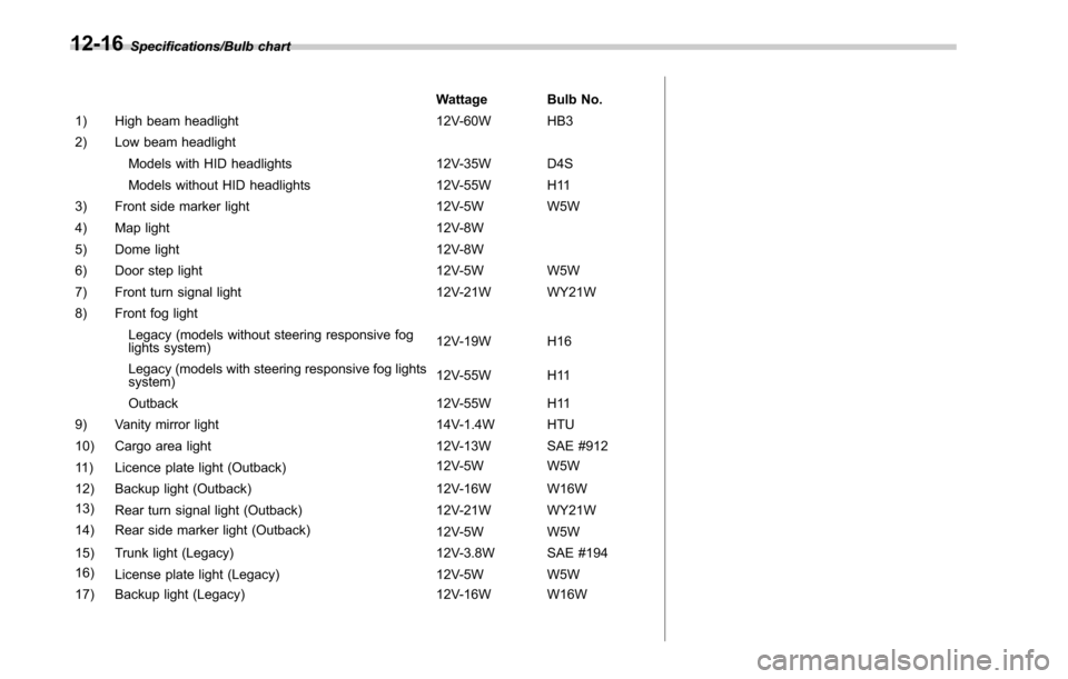 SUBARU LEGACY 2017 6.G Owners Manual Specifications/Bulb chartWattage Bulb No.
1) High beam headlight 12V-60W HB3
2) Low beam headlight Models with HID headlights 12V-35W D4S
Models without HID headlights 12V-55W H11
3) Front side marker