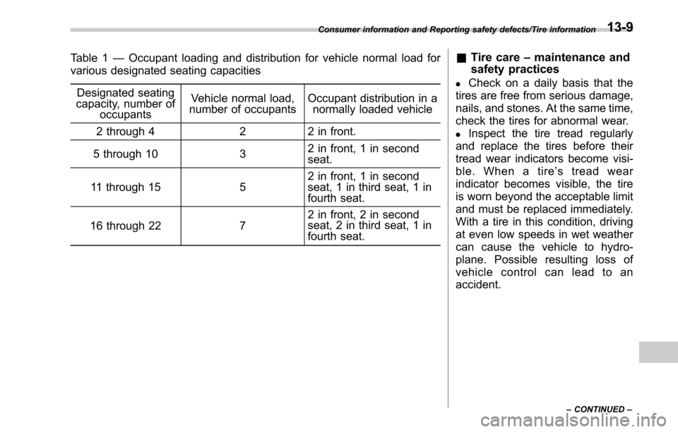 SUBARU LEGACY 2017 6.G Owners Manual Table 1—Occupant loading and distribution for vehicle normal load for
various designated seating capacities
Designated seating
capacity, number of
occupants Vehicle normal load,
number of occupants SUBARU LEGACY 2017 6.G Owners Manual Table 1—Occupant loading and distribution for vehicle normal load for
various designated seating capacities
Designated seating
capacity, number of
occupants Vehicle normal load,
number of occupants