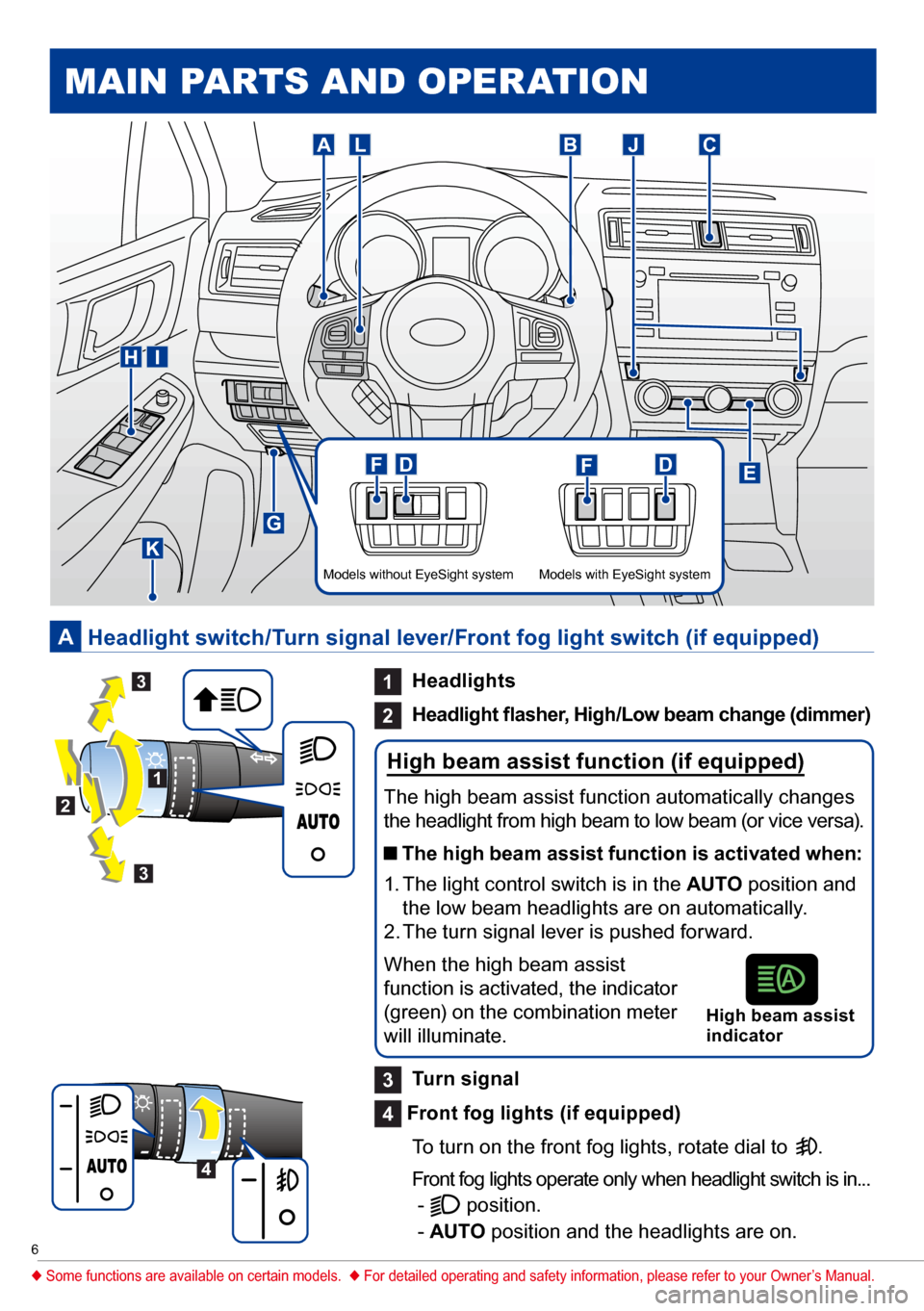 SUBARU LEGACY 2017 6.G Quick Reference Guide 6
 Main pa Rts an D opeRation
1  
Headlights
2 	 Headlight	flasher,	High/Low	beam	change	(dimmer)
3 
Turn signal
4  Front fog lights (if equipped)
To turn on the front fog lights, rotate dial to 
. 
F