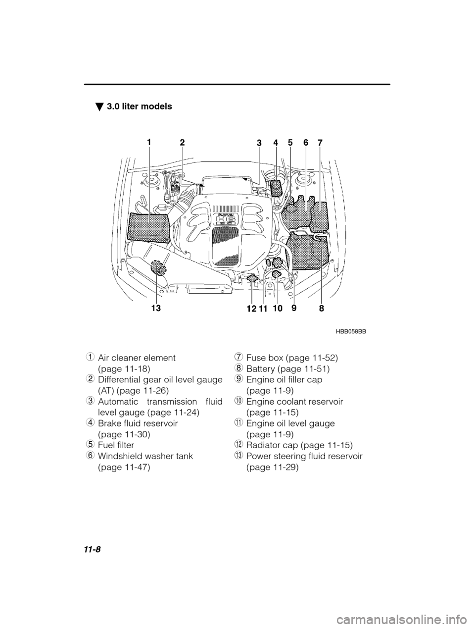 SUBARU OUTBACK 2002 3.G Owners Manual 11-8
�3.0 liter models
HBB058BB
1 Air cleaner element  (page 11-18)
2 Differential gear oil level gauge
(AT) (page 11-26)
3 Automatic transmission fluidlevel gauge (page 11-24)
4 Brake fluid reservoir