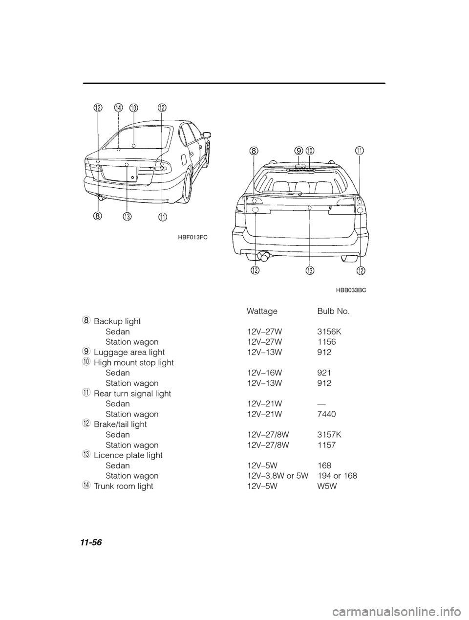 SUBARU OUTBACK 2002 3.G Owners Manual 11-56
Wattage Bulb No.
8 Backup light
Sedan 12V–27W 3156K 
Station wagon 12V –27W 1156
9 Luggage area light 12V –13W 912
Q High mount stop light
Sedan 12V–16W 921 
Station wagon 12V –13W 912
