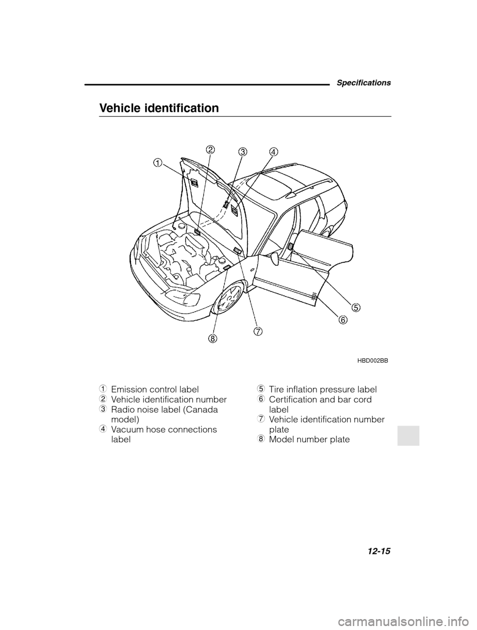 SUBARU OUTBACK 2002 3.G Owners Manual Specifications12-15
–
 CONTINUED  –
Vehicle identification
HBD002BB
1 Emission control label
2 Vehicle identification number
3 Radio noise label (Canada model)
4 Vacuum hose connectionslabel 5
Tir