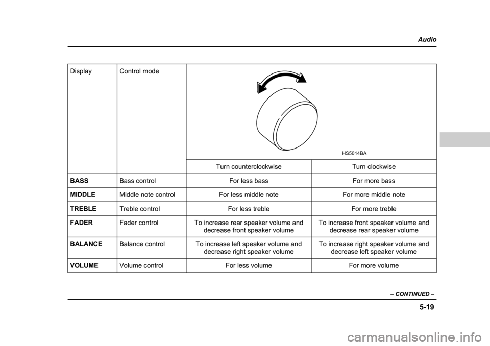 SUBARU OUTBACK 2004 4.G Owners Manual 5-19
Audio
–  CONTINUED  –
Display Control mode
Turn counterclockwise Turn clockwise
BASS Bass control For less bass For more bass
MIDDLE Middle note control For less middle note For more middle n