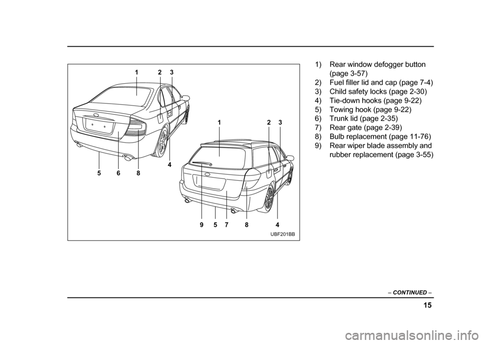 SUBARU OUTBACK 2005 4.G User Guide 15
–
CONTINUED –
68
5 4
123
7
5
98 4
12
3
UBF201BB
1) Rear window defogger button
(page 3-57)
2) Fuel filler lid and cap (page 7-4)
3) Child safety locks (page 2-30)
4) Tie-down hooks (page 9 SUBARU OUTBACK 2005 4.G User Guide 15
–
CONTINUED –
68
5 4
123
7
5
98 4
12
3
UBF201BB
1) Rear window defogger button
(page 3-57)
2) Fuel filler lid and cap (page 7-4)
3) Child safety locks (page 2-30)
4) Tie-down hooks (page 9