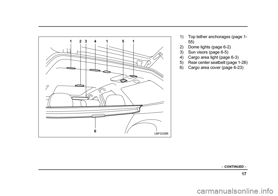 SUBARU OUTBACK 2005 4.G User Guide 17
–
CONTINUED –
12 4
6
315
1
UBF202BB
1) Top tether anchorages (page 1-
55)
2) Dome lights (page 6-2)
3) Sun visors (page 6-5)
4) Cargo area light (page 6-3)
5) Rear center seatbelt (page 1 SUBARU OUTBACK 2005 4.G User Guide 17
–
CONTINUED –
12 4
6
315
1
UBF202BB
1) Top tether anchorages (page 1-
55)
2) Dome lights (page 6-2)
3) Sun visors (page 6-5)
4) Cargo area light (page 6-3)
5) Rear center seatbelt (page 1