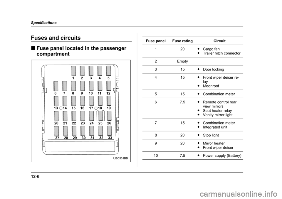 SUBARU OUTBACK 2005 4.G Owners Manual 12-6
Specifications
Fuses and circuits !
Fuse panel located in the passenger  
compartment
27 28 29 30 31 32 33
20 21 22 23 24 25 26
13 14 15 16 17 18 19
6 7 8 9 10 11 12 12345
UBC501BB
Fuse panelFuse
