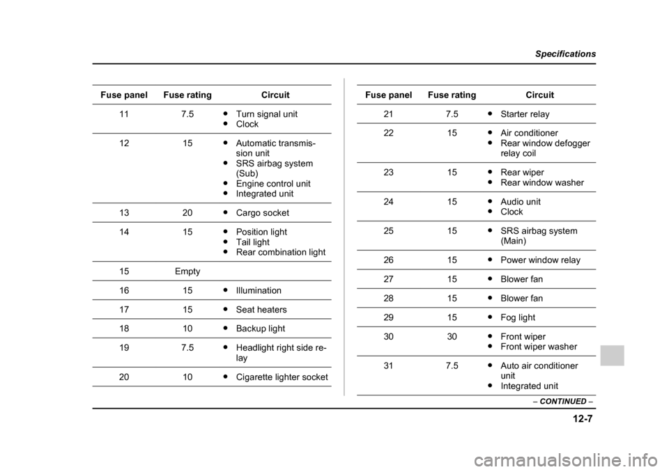 SUBARU OUTBACK 2005 4.G Owners Manual 12-7
Specifications
–  CONTINUED  –
117.5"Turn signal unit
" Clock
1215"Automatic transmis- sion unit
" SRS airbag system (Sub)
" Engine control unit
" Integrated unit
1320"Cargo socket
1415"Posit