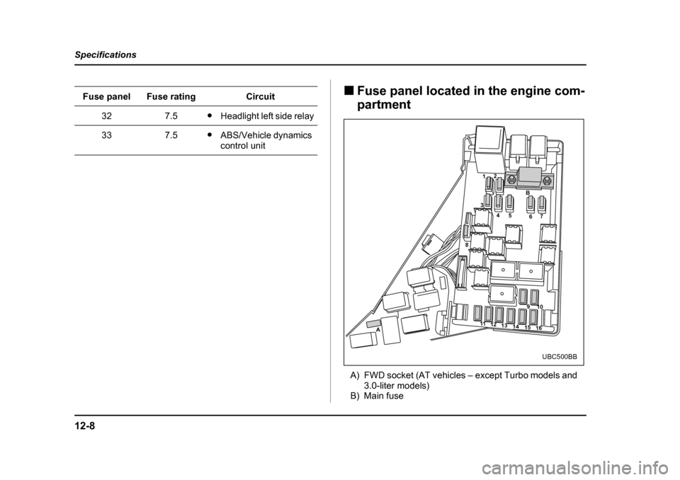 SUBARU OUTBACK 2005 4.G Owners Manual 12-8
Specifications
!
Fuse panel located in the engine com- partment
A) FWD socket (AT vehicles – except Turbo models and  3.0-liter models)
B) Main fuse
327.5" Headlight left side relay
337.5"ABS/V