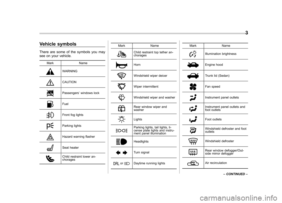 SUBARU OUTBACK 2007 4.G Owners Manual Vehicle symbols 
There are some of the symbols you may 
see on your vehicle.Mark Name
WARNING
CAUTION
Passengers ’windows lock
Fuel
Front fog lights
Parking lights
Hazard warning flasher
Seat heater