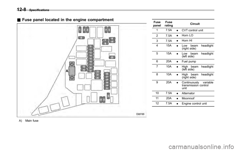 SUBARU OUTBACK 2010 5.G Owners Manual 12-8Specifications
&Fuse panel located in the engine compartment
A) Main fuse Fuse
panel Fuse
rating Circuit
1 7.5A .CVT control unit
2 7.5A .
Horn LO
3 7.5A .
Horn HI
4 15A .Low beam headlight
(right