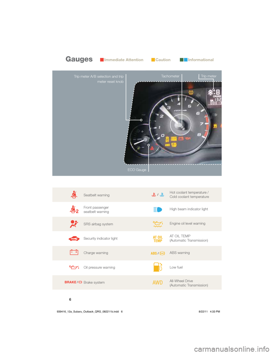SUBARU OUTBACK 2012 5.G Quick Reference Guide 6
GaugesImmediate Attention
Trip meter A/B selection and trip 
meter reset knobTachometerTrip meter      
ECO Gauge
CautionInformational
Seatbelt warning
Front passenger  
seatbelt warning
SRS airbag 