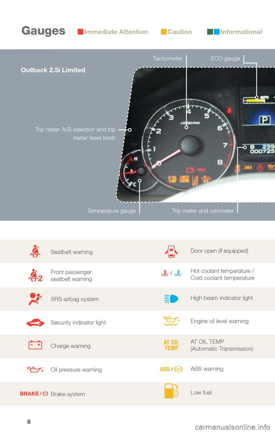 SUBARU OUTBACK 2013 5.G Quick Reference Guide Outback 2.5i Limited
8
GaugesImmediate Attention
Trip meter A/B selection and trip meter reset knob
Tachometer
Trip meter and odometerTemperature gauge
CautionInformational
Seatbelt warning
Front pass