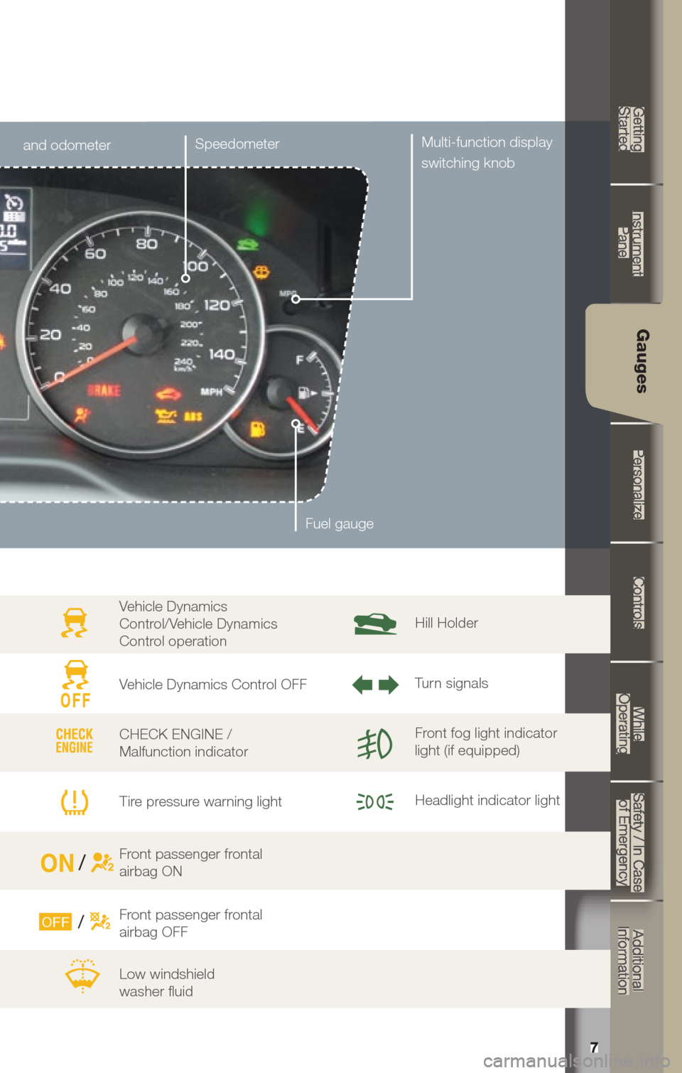 SUBARU OUTBACK 2013 5.G Quick Reference Guide 7
Getting  
Started Instrument  
Panel Gauges
Personalize Controls
While  
Operating Safety / In Case 
of Emergency Additional 
Information
7
Getting Started
Instrument Panel
Gauges
Personalize
Contro