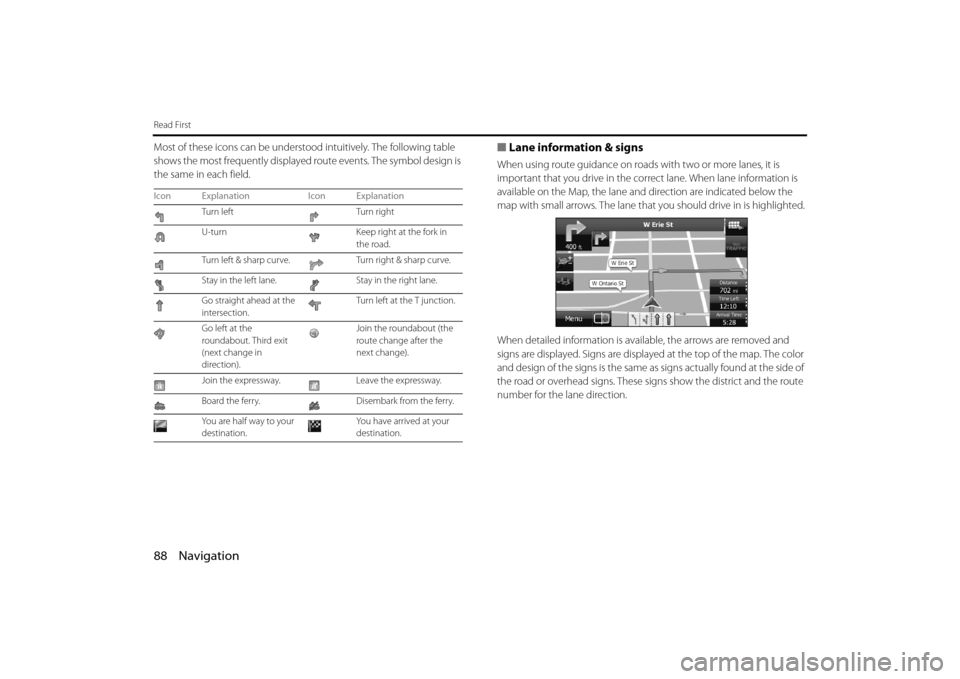 SUBARU OUTBACK 2014 6.G Navigation Manual 88 Navigation
Read First
Most of these icons can be understood intuitively. The following table 
shows the most frequently displayed  route events. The symbol design is 
the same in each field.■ Lan