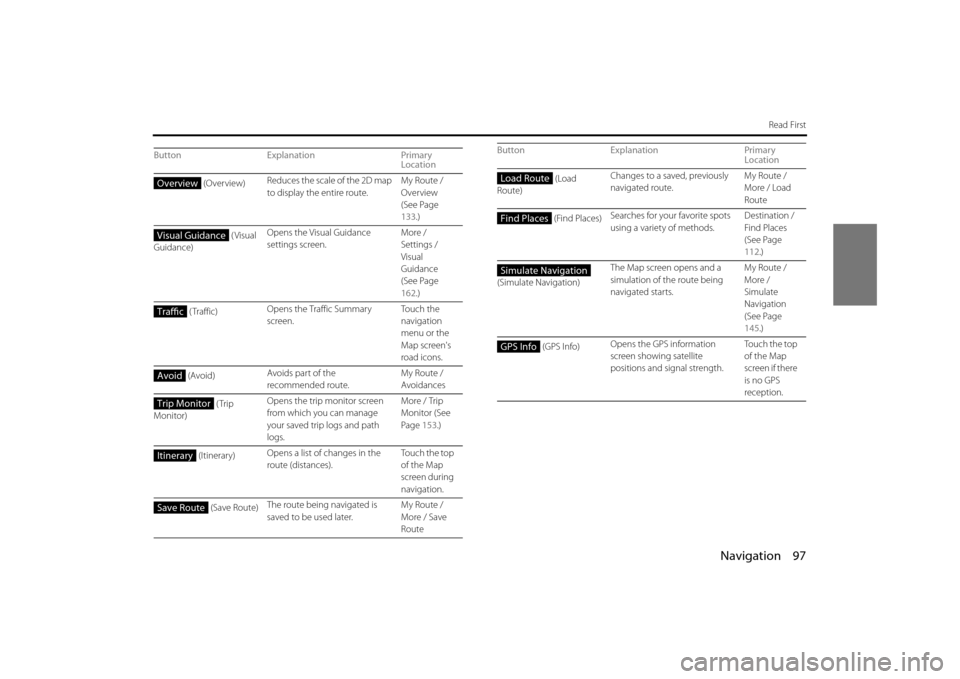 SUBARU OUTBACK 2014 6.G Navigation Manual Navigation 97
Read First
ButtonExplanation Primary 
Location
 (Overview) Reduces the scale of the 2D map 
to display the entire route. My Route / 
Overview 
(See Page 
133
.)
 (Visual 
Guidance) Opens