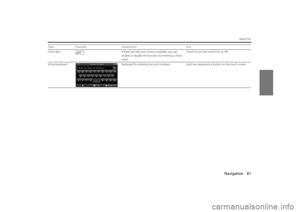 SUBARU OUTBACK 2014 6.G Navigation Manual Navigation 81
Read First
Check Box/ If there are only two choices available, you can 
enable or disable the function by entering a check 
mark. Touch to turn the switch On or Off.
Virtual keyboard Key