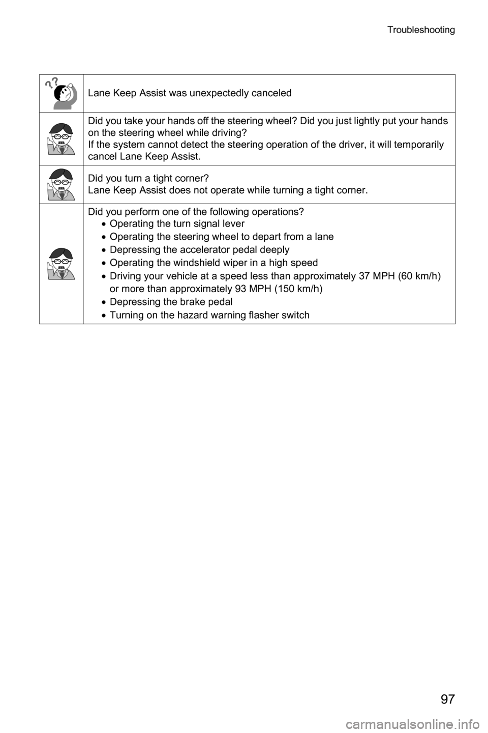 SUBARU OUTBACK 2016 6.G Driving Assist Manual Troubleshooting
97
Lane Keep Assist was unexpectedly canceled
Did you take your hands off the steering wheel? Did you just lightly put your hands 
on the steering wheel while driving?
If the system ca