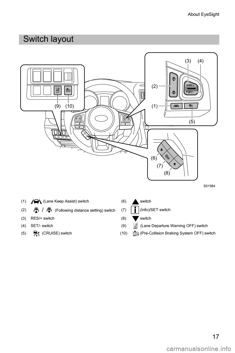 SUBARU OUTBACK 2016 6.G Driving Assist Manual About EyeSight
17
Switch layout
(1)  (Lane Keep Assist) switch (6) switch
(2)
/(Following distance setting) switch(7)  (Info)/SET switch
(3) RES/+ switch (8) switch
(4) SET/- switch (9) (Lane Departur
