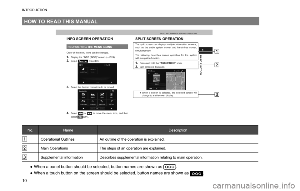 SUBARU OUTBACK 2016 6.G Navigation Manual 
INTRODUCTION
10
HOW TO READ THIS MANUAL
BASIC INFORMATION BEFORE OPERATION
BASIC FUNCTION2
INFO SCREEN OPERATION
REORDERING THE MENU ICONS
Order of the menu icons can be changed.1. Display the “INF