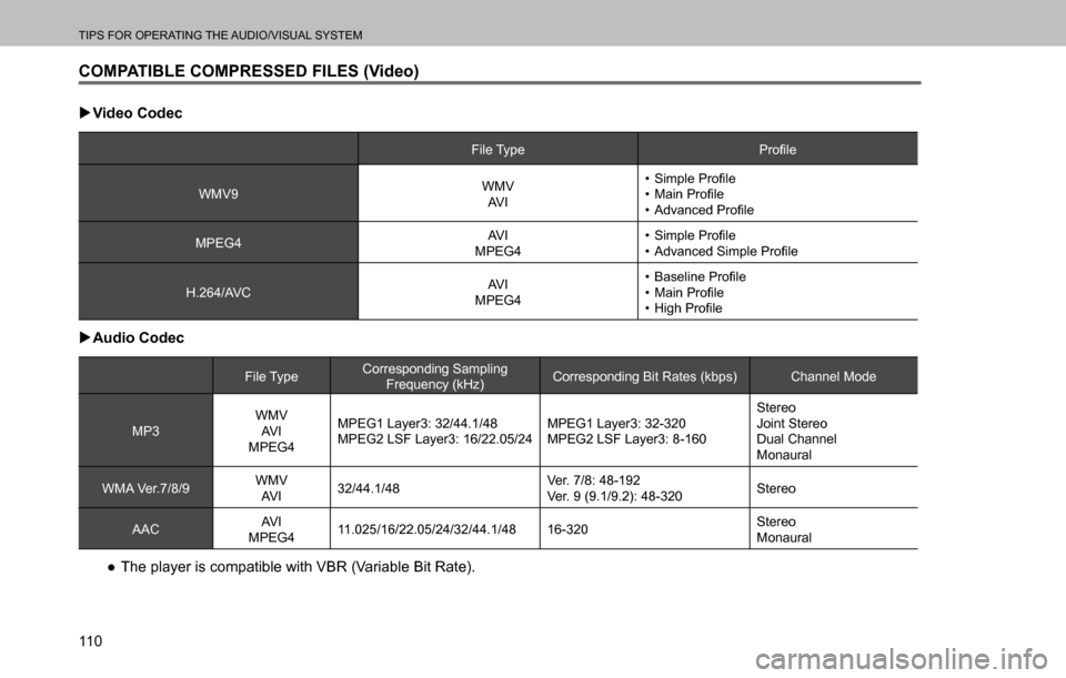 SUBARU OUTBACK 2016 6.G Navigation Manual 
TIPS FOR OPERATING THE AUDIO/VISUAL SYSTEM
11 0
COMPATIBLE COMPRESSED FILES (Video)
  �XVideo Codec
File Type�3�U�R�¿�O�H
WMV9WMV
AV I�‡� �6�L�P�S�O�H��3�U�R�¿�O�H
�‡� �0�D�L�Q��3�U�R�¿�O�