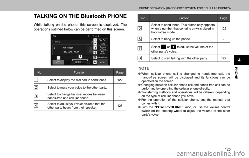 SUBARU OUTBACK 2016 6.G Navigation Manual 
PHONE OPERATION (HANDS-FREE SYSTEM FOR CELLULAR PHONES)
125
PHONE
4
TALKING ON THE Bluetooth PHONE
While talking on the phone, this screen is displayed. The 
operations outlined below can be performe
