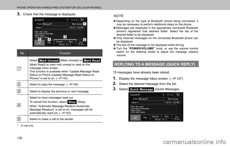 SUBARU OUTBACK 2016 6.G Navigation Manual 
PHONE OPERATION (HANDS-FREE SYSTEM FOR CELLULAR PHONES)
130
3. Check that the message is displayed.
No. Function
*Select 
Mark Unread (Mark Unread) or Mark Read 
(Mark Read) to mark mail unread or re