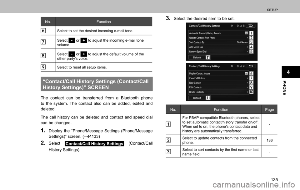 SUBARU OUTBACK 2016 6.G Navigation Manual 
SETUP
135
PHONE
4
No. Function
Select to set the desired incoming e-mail tone.
Select  or  to adjust the incoming e-mail tone 
volume.
Select  or  to adjust the default volume of the 
other party’s