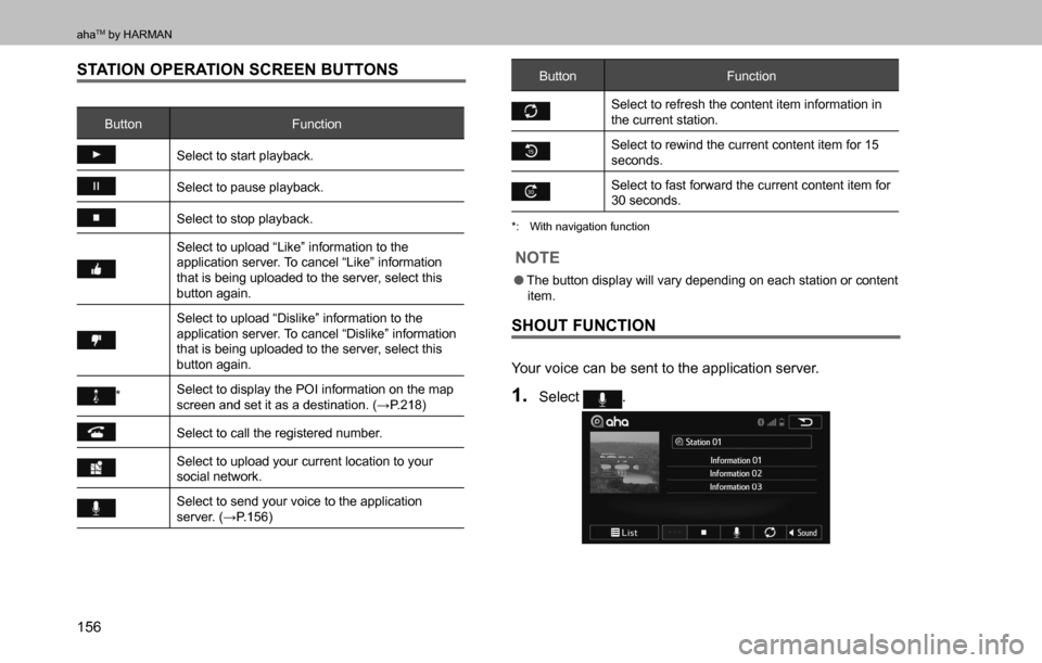 SUBARU OUTBACK 2016 6.G Navigation Manual 
ahaTM by HARMAN
156
STATION OPERATION SCREEN BUTTONS
Button Function
Select to start playback.
Select to pause playback.
Select to stop playback.
Select to upload “Like” information to the 
appli