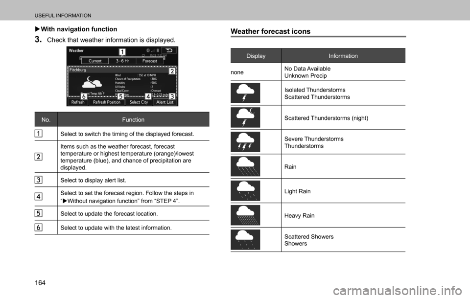 SUBARU OUTBACK 2016 6.G Navigation Manual 
USEFUL INFORMATION
164  �XWith navigation function
3. Check that weather information is displayed.
No. Function
Select to switch the timing of the displayed forecast.
Items such as the weather foreca