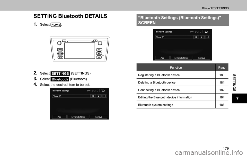 SUBARU OUTBACK 2016 6.G Navigation Manual 
SETTINGS
7
Bluetooth® SETTINGS
179
SETTING Bluetooth DETAILS
1. Select .
2. Select SETTINGS (SETTINGS).
3. Select Bluetooth (Bluetooth).
4. Select the desired item to be set.
“Bluetooth Settings (