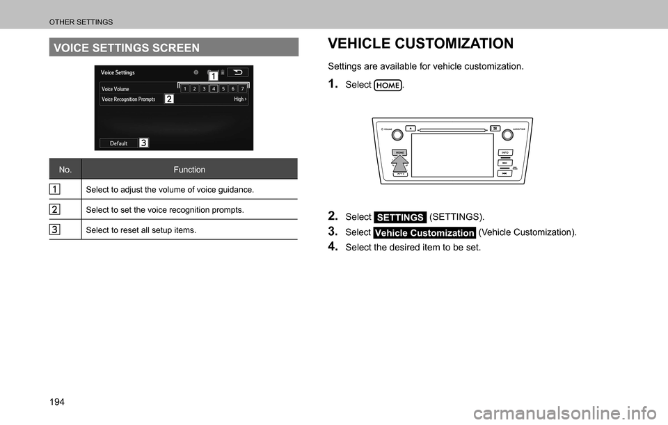 SUBARU OUTBACK 2016 6.G Navigation Manual 
OTHER SETTINGS
194
VOICE SETTINGS SCREEN
No. Function
Select to adjust the volume of voice guidance.
Select to set the voice recognition prompts.
Select to reset all setup items.
VEHICLE CUSTOMIZATIO